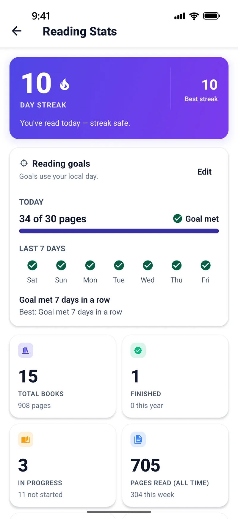 Reading stats with a ten-day streak and pages read